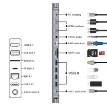 Load image into Gallery viewer, Onten 9199 12 in 1 USB-C / Type-C to USB-C / Type-C + TF / SD Card Slot + RJ45 + 3.5mm Audio + PD USB-C / Type-C Charging + 2 HDMI + 4 USB 3.0 Ports Multifunctional HUB Converter Docking Station, 9199