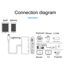Load image into Gallery viewer, 75215 5 in 1 8 Pin to HDMI + SD Card Slot + TF Card Slot + USB + 8 Pin Charging Port HD Video Converter, 75215