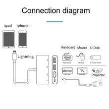 Load image into Gallery viewer, 75216 4 in 1 8 Pin to HDMI + 8 Pin Charging + 2 USB Ports HD Video Converter, 75216