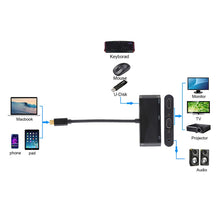 Load image into Gallery viewer, USB 2.0 + Audio Port + VGA + HDMI to USB-C / Type-C HUB Adapter, Black, White