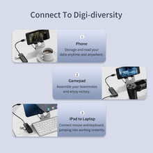 Load image into Gallery viewer, ORICO FL02 480Mbps 4 Ports USB 2.0 HUB, FL02
