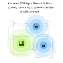 Load image into Gallery viewer, Original Xiaomi Mi WiFi Amplifier Pro 300Mbps WiFi Smart Extender Router with 2x2 External Antennas, US Plug, Amplifier Pro