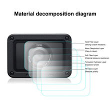 Load image into Gallery viewer, PULUZ  Front Lens and Back LCD Display Flexible Anti-fingerprint AF HD Film for Sony RX0 II / RX0, For Sony RX0 II