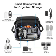 Load image into Gallery viewer, PULUZ Portable Carry Bag Single Shoulder Storage Bag for DJI Mini Series Drone / DJI Osmo Pocket Series