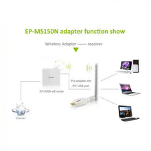 Load image into Gallery viewer, Mini High Power 802.11N 150M Wireless USB Adapter Card, USB Adapter Card