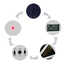 Load image into Gallery viewer, 2W Solar Powered Car Auto Air Vent Cool Fan Cooler Ventilation System Radiator, with Temperature Display, 2W Solar Powered Fan