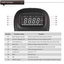Load image into Gallery viewer, A1 2.0 inch Car GPS HUD Head Up Display Vehicle-mounted Security System, Support Speed &amp; Real Time &amp; Altitude &amp; Over Speed Alarm &amp; Compass &amp; MPH &amp; Auto Sleeping &amp; KM &amp; Satellite Signal, A1