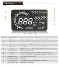 Load image into Gallery viewer, A8 5.5 inch Car OBDII HUD Warning System Vehicle-mounted Head Up Display Projector with LED, Support Fuel Consumption &amp; Over Speed Alarm &amp; Water Temperature &amp; Fault Diagnosis, A8