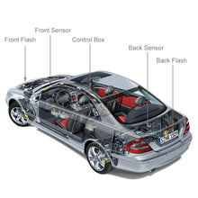 Load image into Gallery viewer, 2 PCS DC 12V Car License Plate Anti Photo Radar Device, License Plate Anti Photo