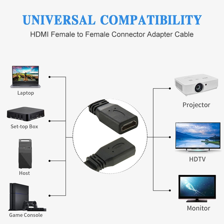 30cm High Speed V1.4 HDMI 19 Pin Female to HDMI 19 Pin Female Connector Adapter Cable, HDMI AF to AF