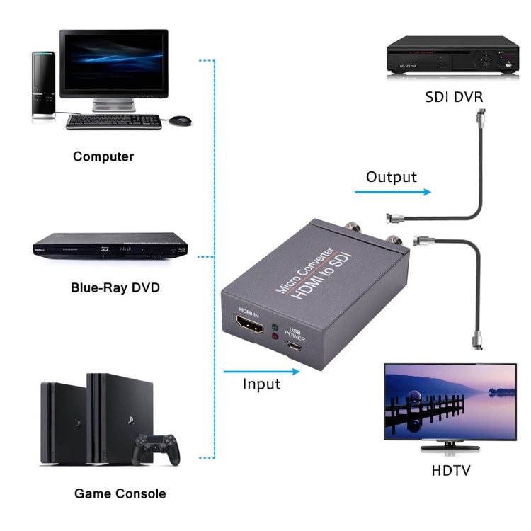 NK-M009 1080P Full HD HDMI to 2 x SDI Output Converter, HDMI to Double 3G-SDI