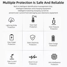 Load image into Gallery viewer, High Quality 5V / 1A US Socket USB Charger Adapter For iPhone, Galaxy, Huawei, Xiaomi, LG, HTC and Other Smart Phones, Rechargeable Devices