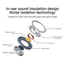 Load image into Gallery viewer, EarPods Wire-controlled Earphone, Random Color &amp; Pattern Delivery