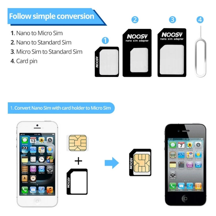 4 in 1 (Nano SIM to Micro SIM Card+ Micro SIM to Standard Card + Nano SIM to Standard Card + Sim Card Tray Holder Eject Pin Key Tool) Kit for iPhone 5 / iPhone 4 & 4S