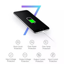 Load image into Gallery viewer, Charger Sync Cable + US Plug Travel Charger for iPad, iPhone, Galaxy, Huawei, Xiaomi, LG, HTC and Other Smart Phones, Rechargeable Devices, US Plug