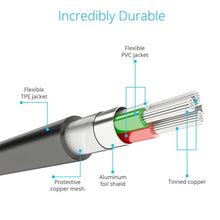 Load image into Gallery viewer, 1m MFI 2 in 1 8 pin + Micro USB 2.0 Male to USB Data Sync Charging Cable