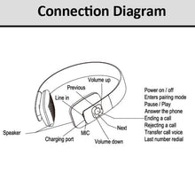 Load image into Gallery viewer, For iPad, iPhone, Galaxy, Huawei, Xiaomi, LG, HTC and Other Smart Phones