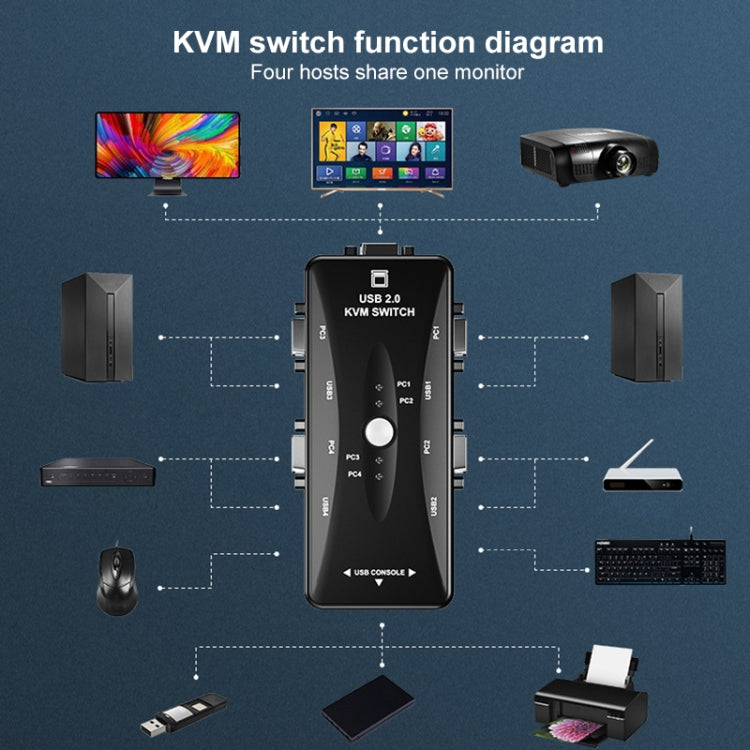 4-PORT KVM Switch, 4 Ports, 4 Ports (with USB)