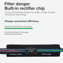 Load image into Gallery viewer, AC Adapter 16V 4.5A 72W for ThinkPad Notebook, Output Tips: 5.5x2.5mm, EU Plug, AU Plug, US Plug, UK Plug, EU Plug (Original Version), AU Plug  (Original Version), US Plug (Original Version), UK Plug (Original Version)