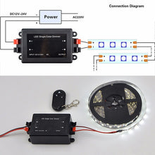 Load image into Gallery viewer, RF Wireless Controller / LED Single Color Dimmer, DC 12V