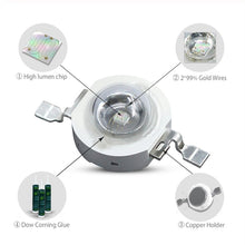 Load image into Gallery viewer, For Flashlight, Luminous Flux: 20-25lm, S-LED-5017BE, S-LED-5017G, S-LED-5017P, S-LED-5017R