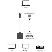 Load image into Gallery viewer, Mini Display to VGA 15 Pin Female Adapter for Apple, Mini DP to VGA 15Pin