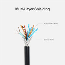 Load image into Gallery viewer, DisplayPort to DisplayPort Cable, Length: 1.8m, DP to DP Male