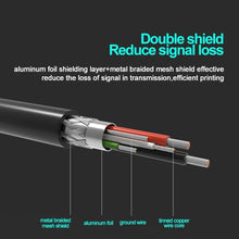 Load image into Gallery viewer, USB 2.0 Printer Extension AM to BM Cable, Length: 3m, Length: 3m