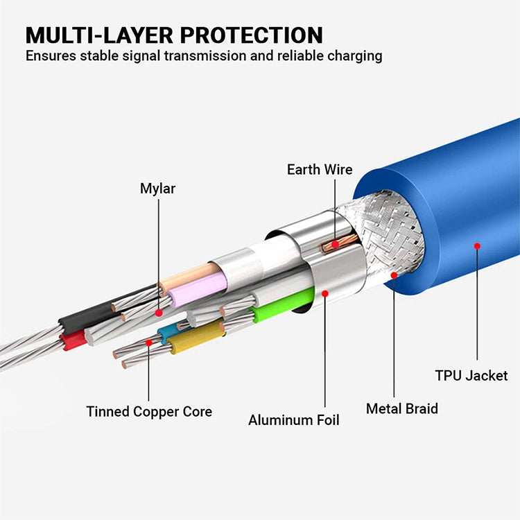USB 3.0 A Male to B Male Extension / Data Transfer / Printer Cable,  Length: 5m, Length: 60cm, Length: 1.5m, Length: 3m, Length: 5m