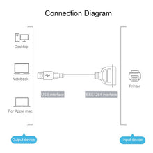 Load image into Gallery viewer, USB 2.0 to IEEE1284 Print Cable, Length: 1.5m, USB 2.0 to IEEE1284 (Blue)