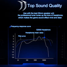 Load image into Gallery viewer, EACH G2000 Over-ear Stereo Bass Gaming Headset with Mic &amp; LED Light for Computer, Cable Length: 2.2m