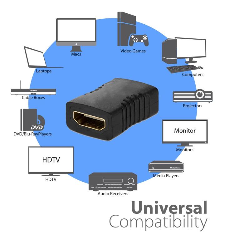 HDMI 19 Pin Female to HDMI 19Pin Female Adapter, HDMI Female to Female