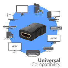 Load image into Gallery viewer, HDMI 19 Pin Female to HDMI 19Pin Female Adapter, HDMI Female to Female
