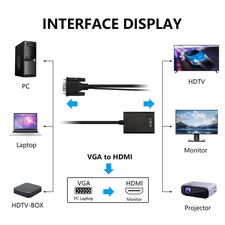 VGA + Audio to Full HD 1080P HDMI Video Converter Box Adapter for HDTV, HDMI Female to VGA Male + Adudio Black