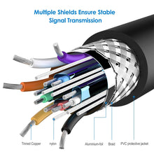 Load image into Gallery viewer, 1.5m High Quality VGA 15 Pin Male to VGA 15 Pin Male Cable for LCD Monitor / Projector, 1.5m