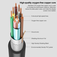Load image into Gallery viewer, 1.5m Normal Quality VGA 15Pin Male to VGA 15Pin Male Cable for CRT Monitor, 1.5m VGA