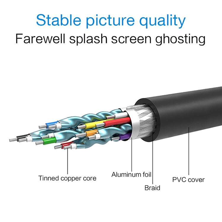 VGA 15Pin Male to DVI 24+5 Pin Male Cable  1.5M, VGA to DVI