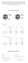 Load image into Gallery viewer, LF-ANT4G01 Indoor 88dBi 4G LTE MIMO Antenna with 2 PCS 2m Connector Wire, SMA Port, SMA Port