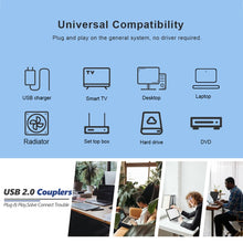 Load image into Gallery viewer, USB 2.0 AM to AF Adapter with 90 Degree Angle, Support OTG Function, 90 Degree Right Angled, 90 Degree Lelf Angled