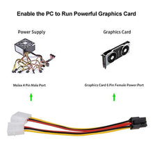 Load image into Gallery viewer, 6 Pin Male to 2 x 4 Pin Female Power Cable, Length: 17.5cm, 6 Pin Male to Dual 4 Pin Female
