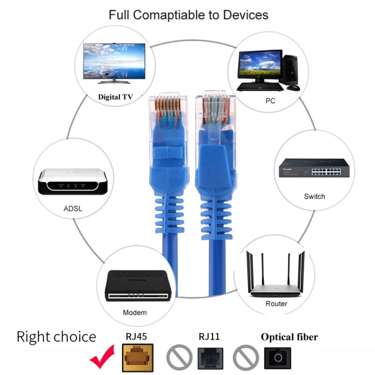 Cat5e Network Cable, Length: 15m, 15m Blue