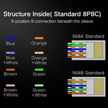 Load image into Gallery viewer, 1000 PCS RJ45 Connector Modular Plug, Normal quality, 1000 PCS