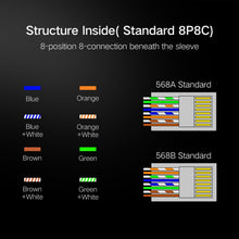 Load image into Gallery viewer, High Quality RJ45 Shielded Plug Cat5 8P8C Lan Connector Network (100 pcs in one packaging , the price is for 100 pcs)