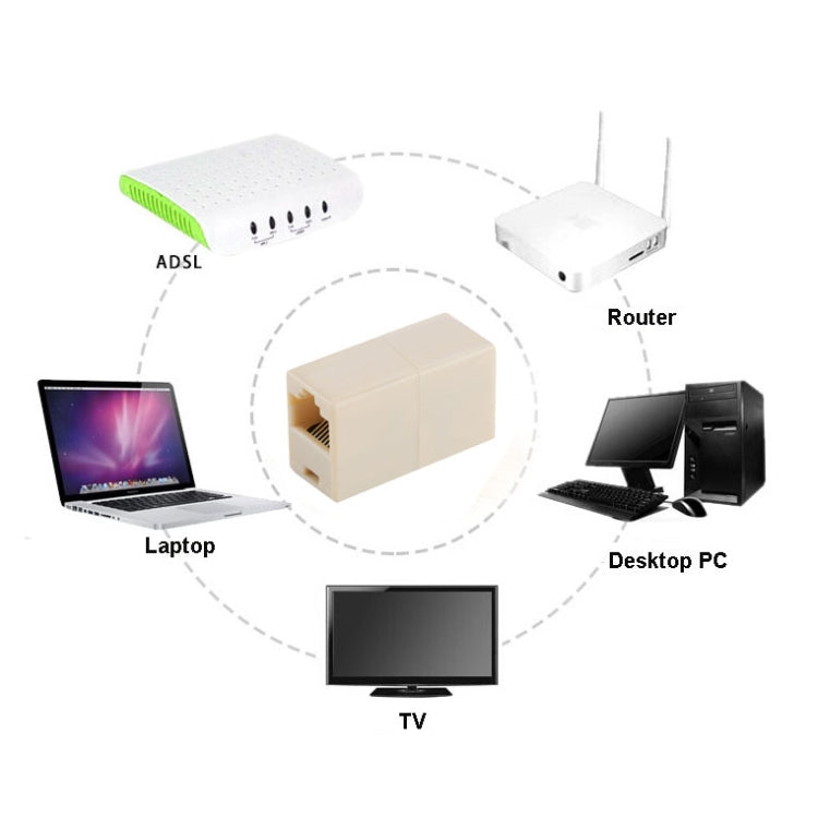 RJ45 Network Changer LAN Extension Adapter Connector, RJ45 Female to Female