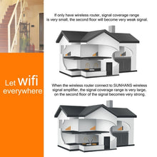 Load image into Gallery viewer, Sunhans SH24BTA-N 35dBm 2.4GHz 3W 11N/G/B WiFi Signal Booster WiFi Amplifier Wireless Repeater, SH24BTA-N