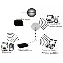 Load image into Gallery viewer, Wireless 17dBi Yagi SMA Network Antenna, 17dBi Yagi SMA