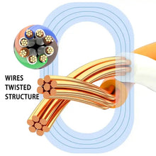 Load image into Gallery viewer, Gold Plated Head CAT7 High Speed 10Gbps Ultra-thin Flat Ethernet Network LAN Cable, 1m, 2m, 3m, 5m, 10m, 15m, 20m, 25m, 30m