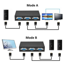 Load image into Gallery viewer, 2 Port VGA Switch Box, 2 In 1 Out For LCD PC TV Monitor - HD15 (FJ-15-2C)
