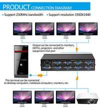 Load image into Gallery viewer, FJ-2508A 8 Port VGA Video Splitter High Resolution 1920 x 1440 Support 250MHz Video Bandwidth, 8 Ports Splitter Black