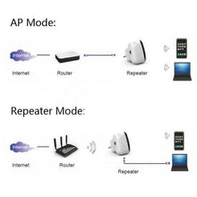 Load image into Gallery viewer, WS-WN560N2 300Mbps Wireless-N WIFI 802.11n Repeater Range Expander, EU Plug